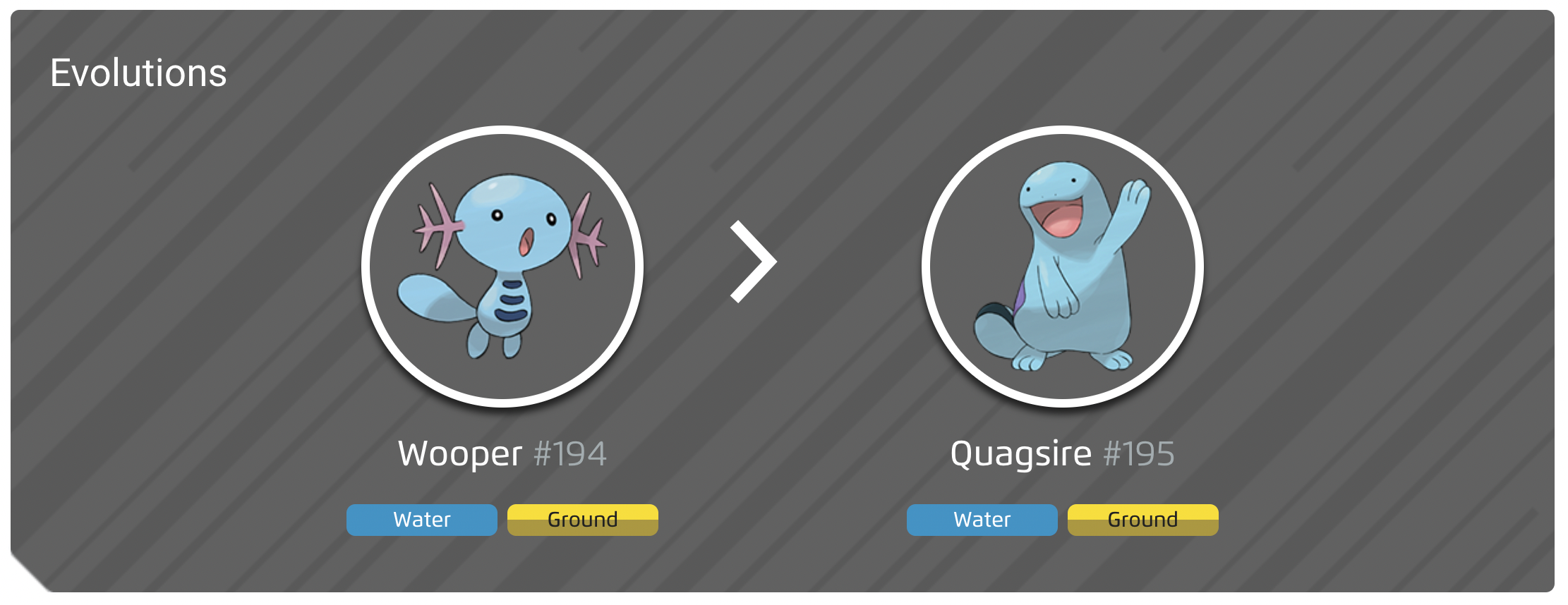 Wooper 100 perfect IV stats, shiny Wooper in Pokémon Go